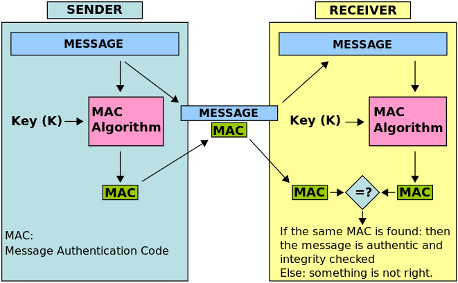 hmac function